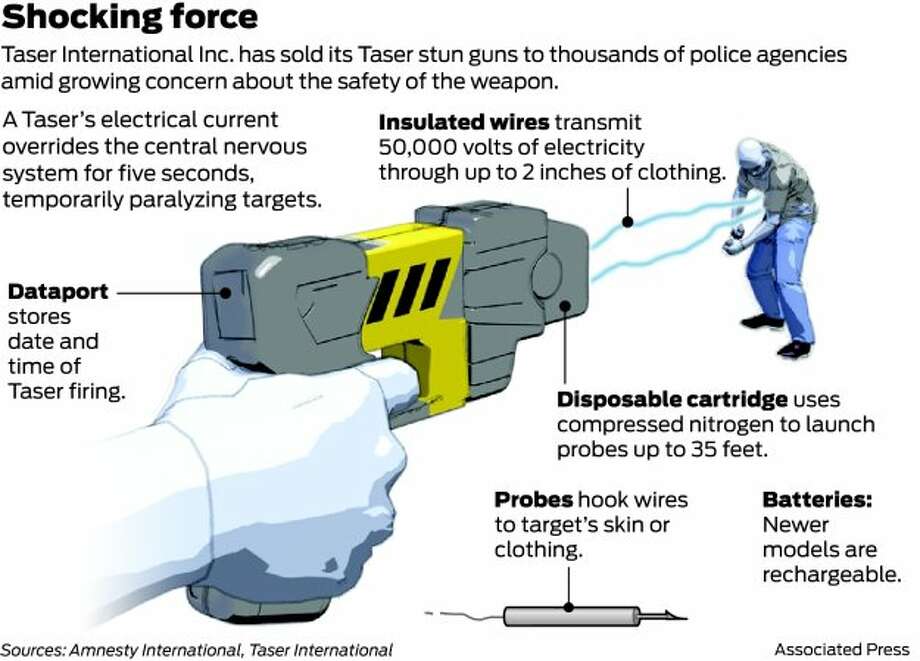 What kind of batteries are in a police taser?