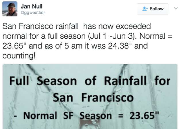 S.F. rainfall has now exceeded normal for a full season: Here are the numbers