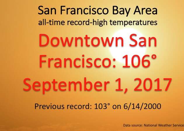 New highest temperatures around the Bay Area after the Labor Day weekend heat wave